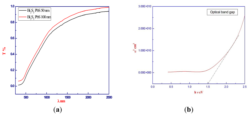 Ijms 15 01842f8 1024