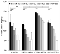 Ijms 15 02142f3 200