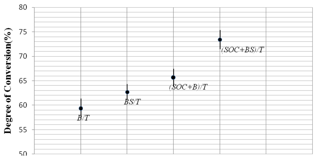 Ijms 15 02400f2 1024