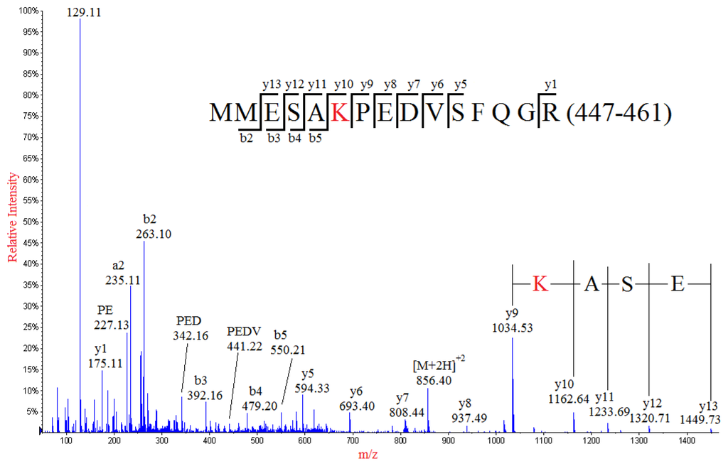 Ijms 15 02465f2 1024