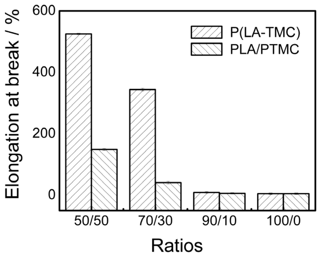 Ijms 15 02608f7 1024