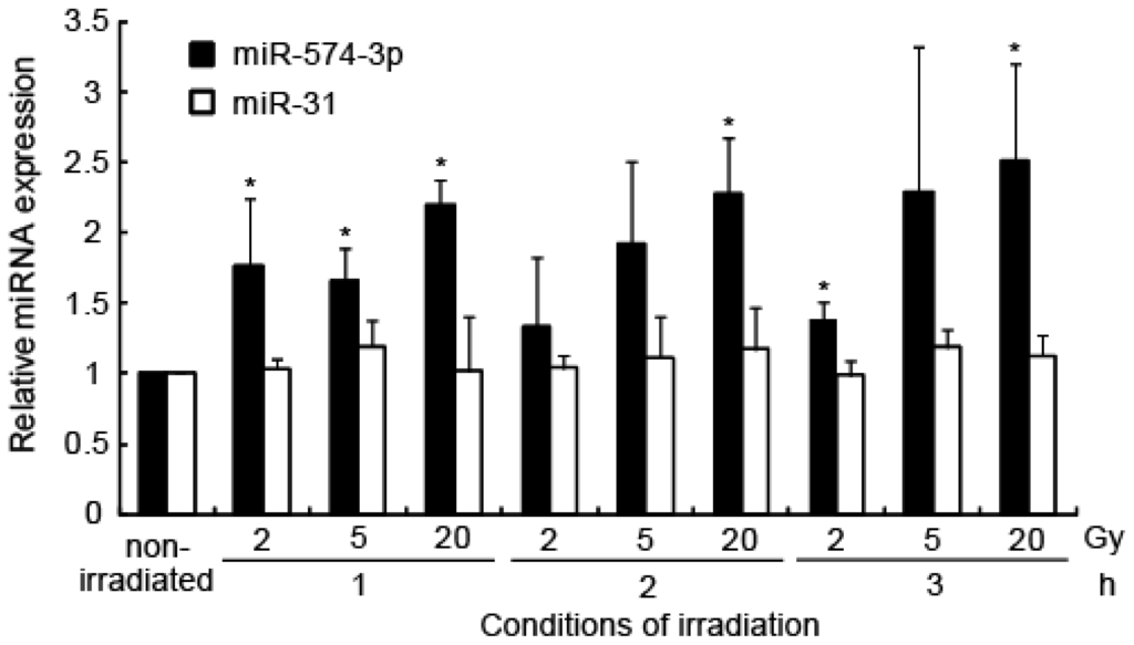 Ijms 15 02971f2 1024