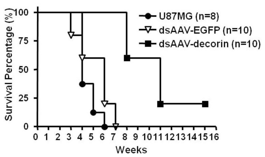 Ijms 15 04393f2 1024