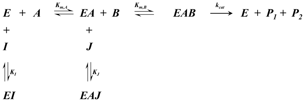 Ijms 15 04492f10 1024