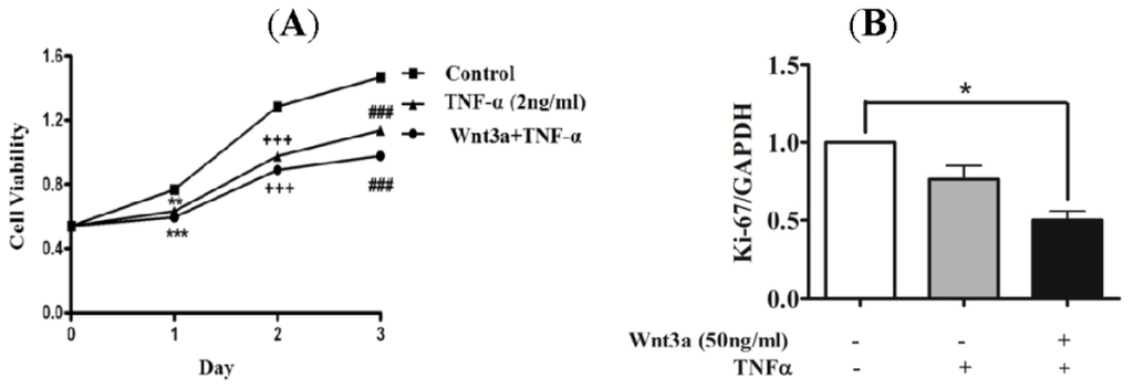 Ijms 15 05472f3 1024
