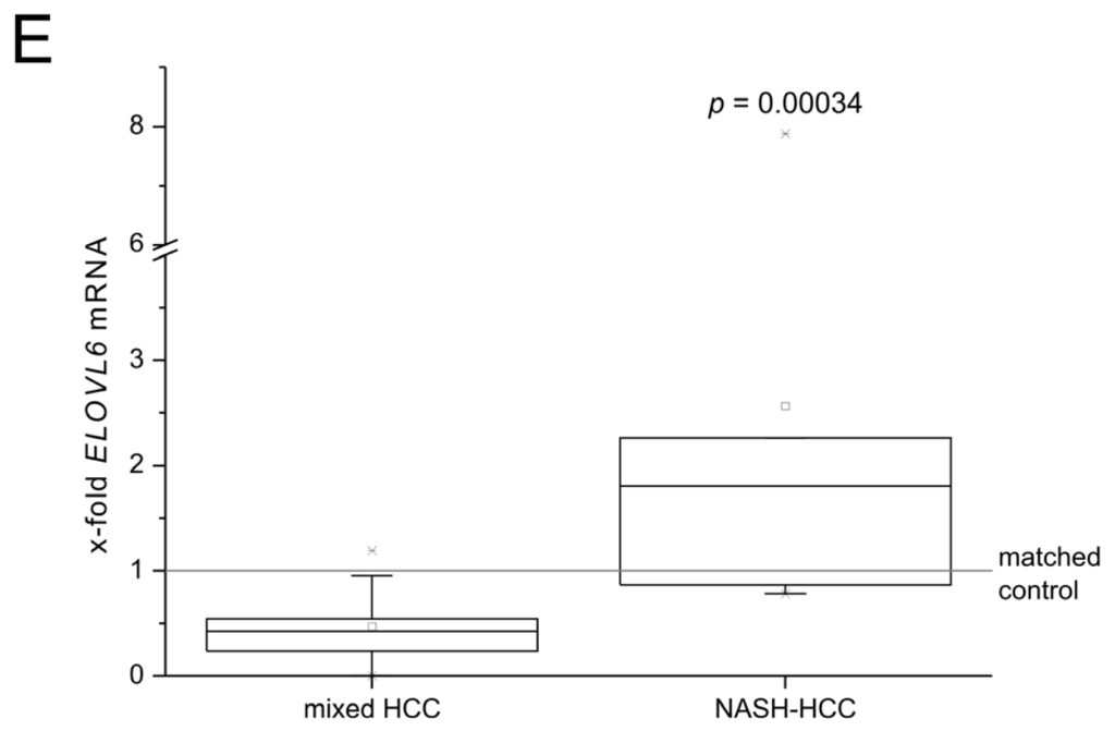 Ijms 15 05762f3b 1024