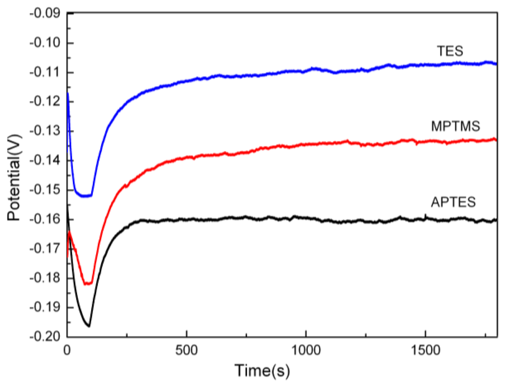 Ijms 15 06412f1 1024
