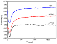 Ijms 15 06412f1 200