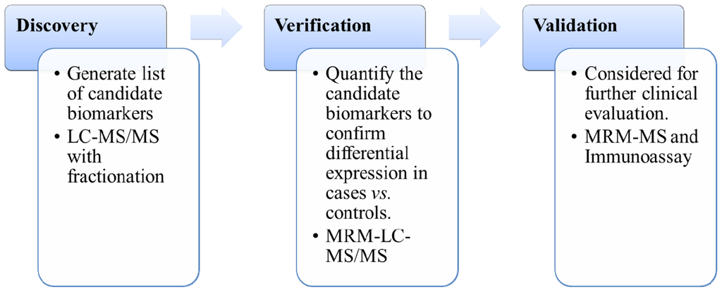 Ijms 15 07865f1 1024