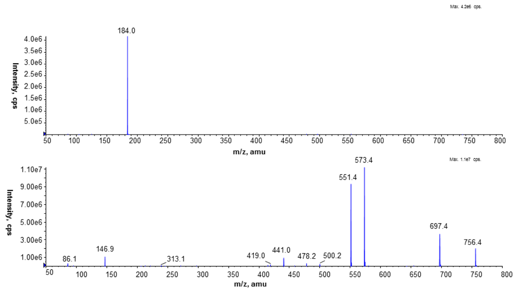 Ijms 15 08256f4 1024