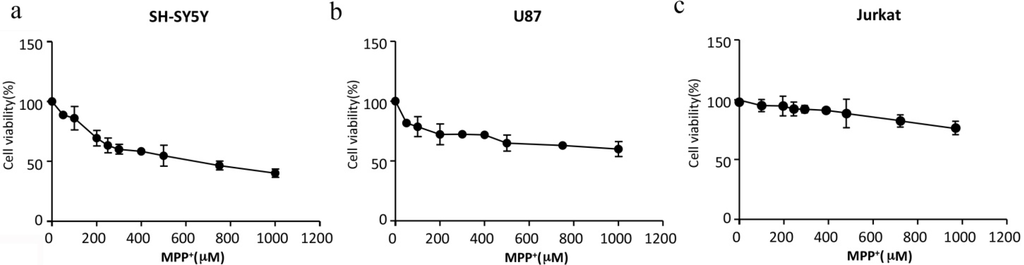 Ijms 15 10738 g001 1024