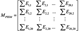 Ijms 15 11204 i002