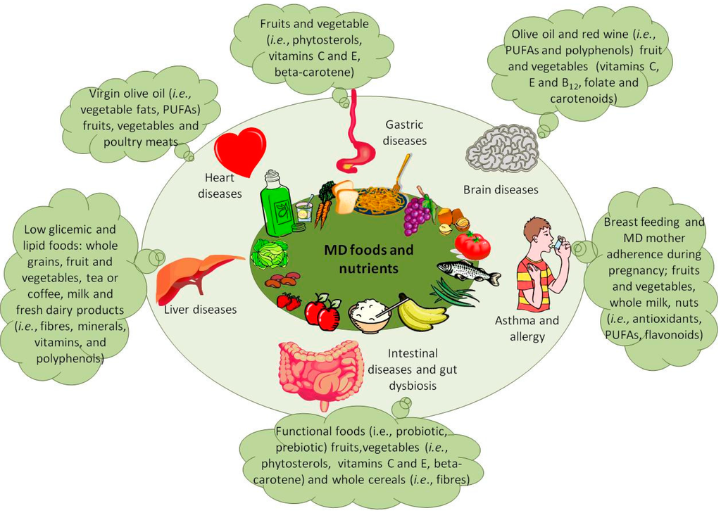 download new s illustrated reviews biochemistry