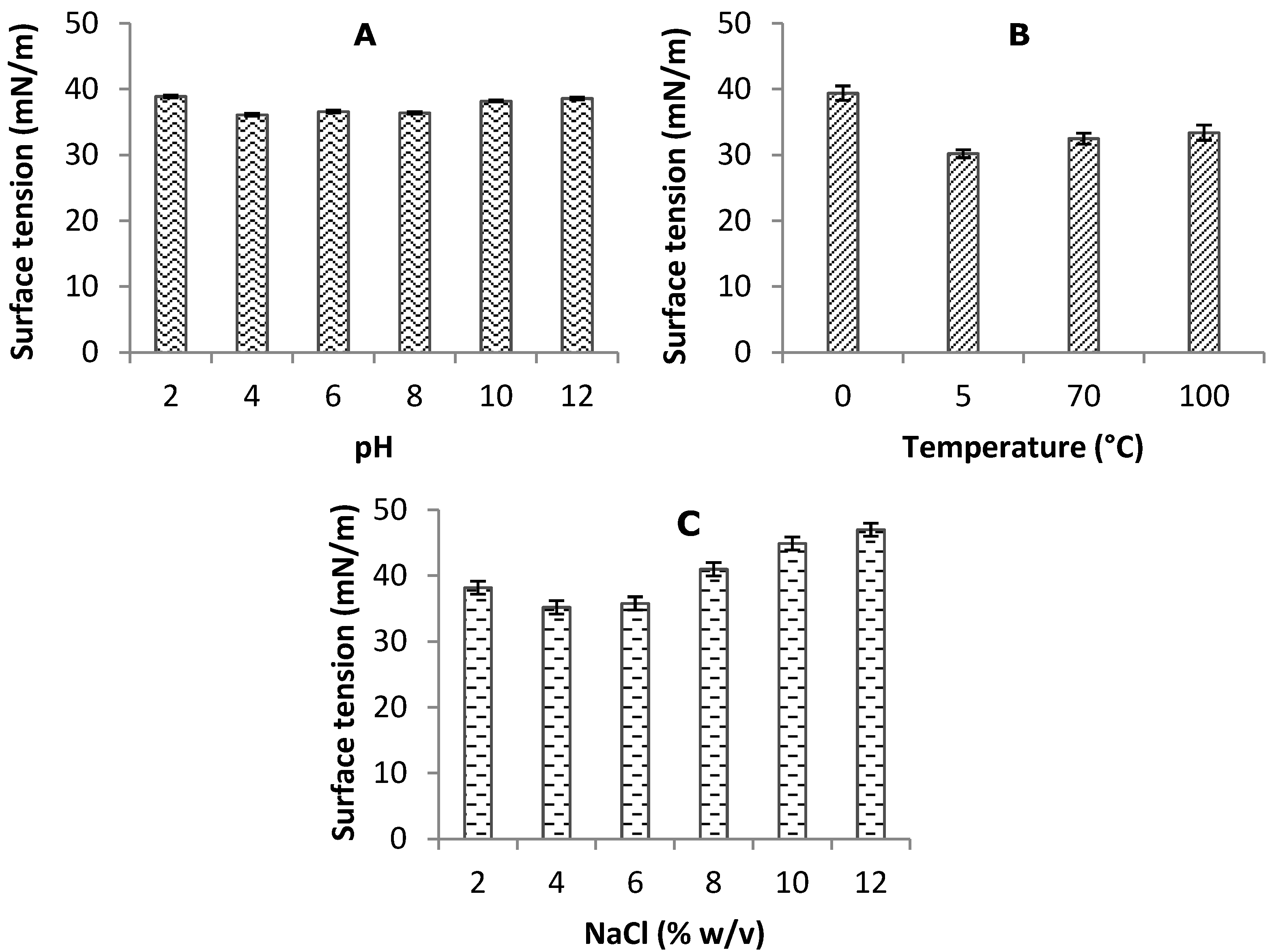 thesis on biosurfactant production Influence of biosurfactants from probiotic bacteria influence of biosurfactants from probiotic bacteria on formation of of biosurfactant 1 or 2. thesis on biosurfactant production Influence of biosurfactants from probiotic bacteria influence of biosurfactants from probiotic bacteria on formation of of biosurfactant 1 or 2.
