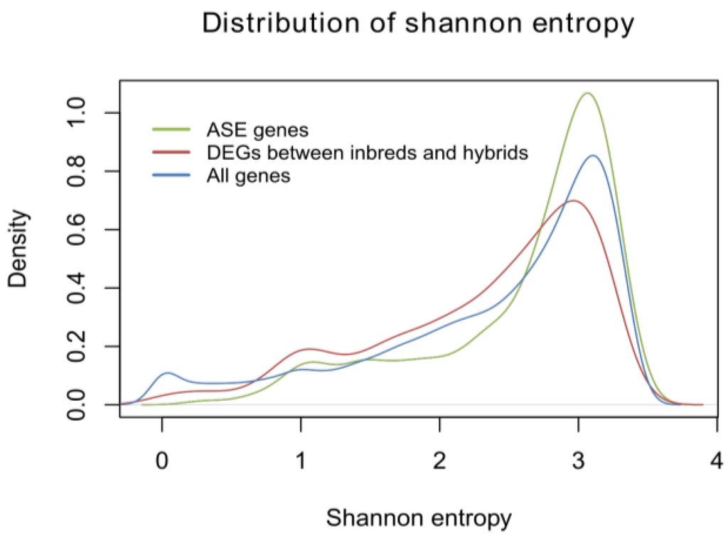 rna-seq for transcriptome analysis in non-model plants pdf
