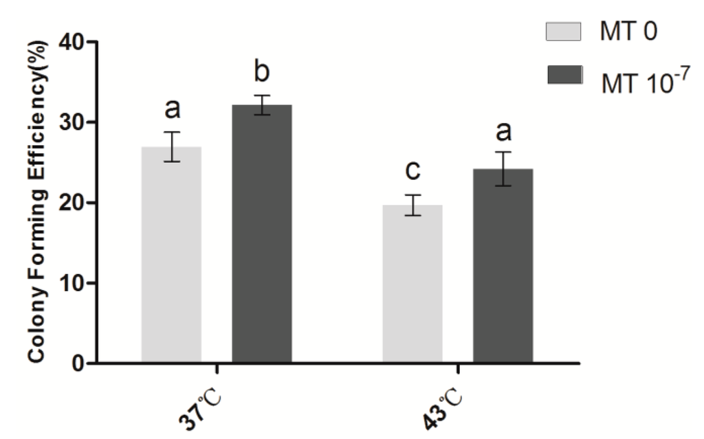 ijms november 2014 browse articles choose the letter that indicates the organelle that contains most of a cell s dna