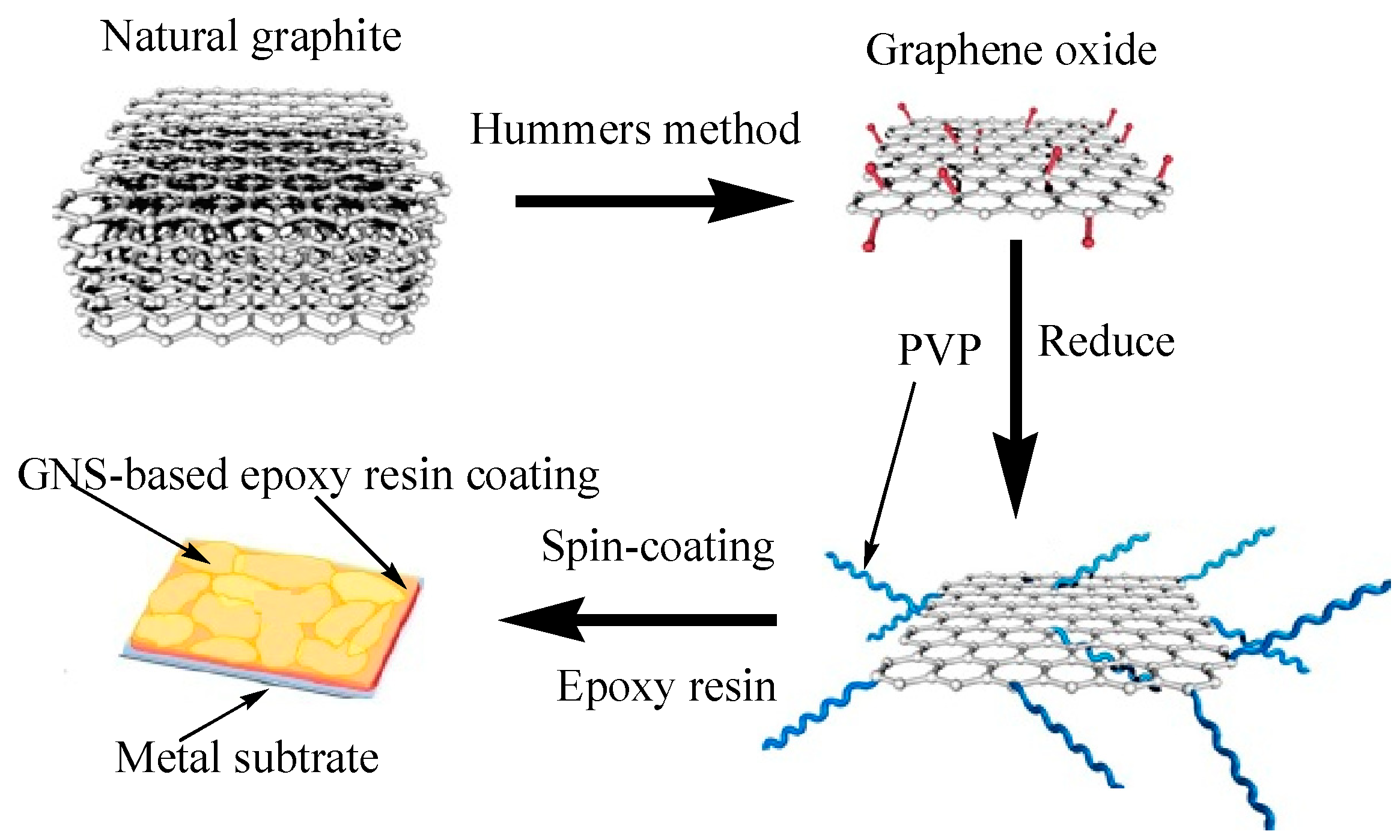 IJMS Free FullText Mechanical and Anticorrosive Properties of