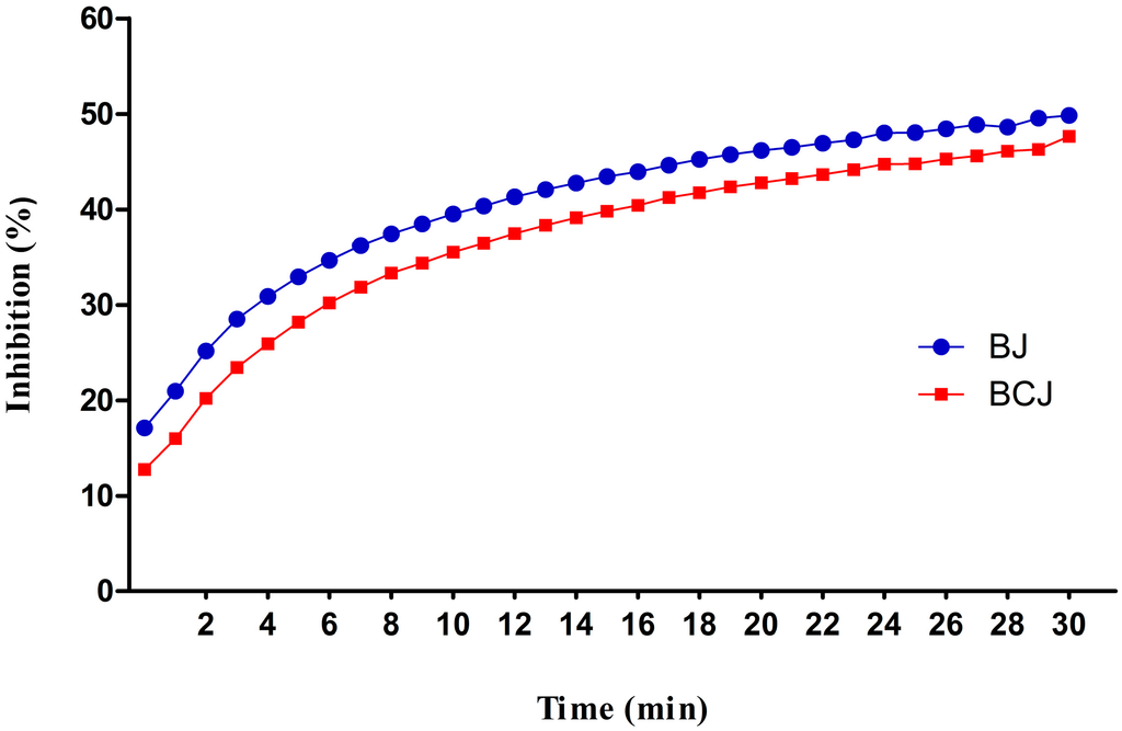 anthocyanin research paper Research article : the effect of ph on this study focuses on the anthocyanin color behavior at various ph in the liquid and solid phase. anthocyanin research paper Research article : the effect of ph on this study focuses on the anthocyanin color behavior at various ph in the liquid and solid phase.