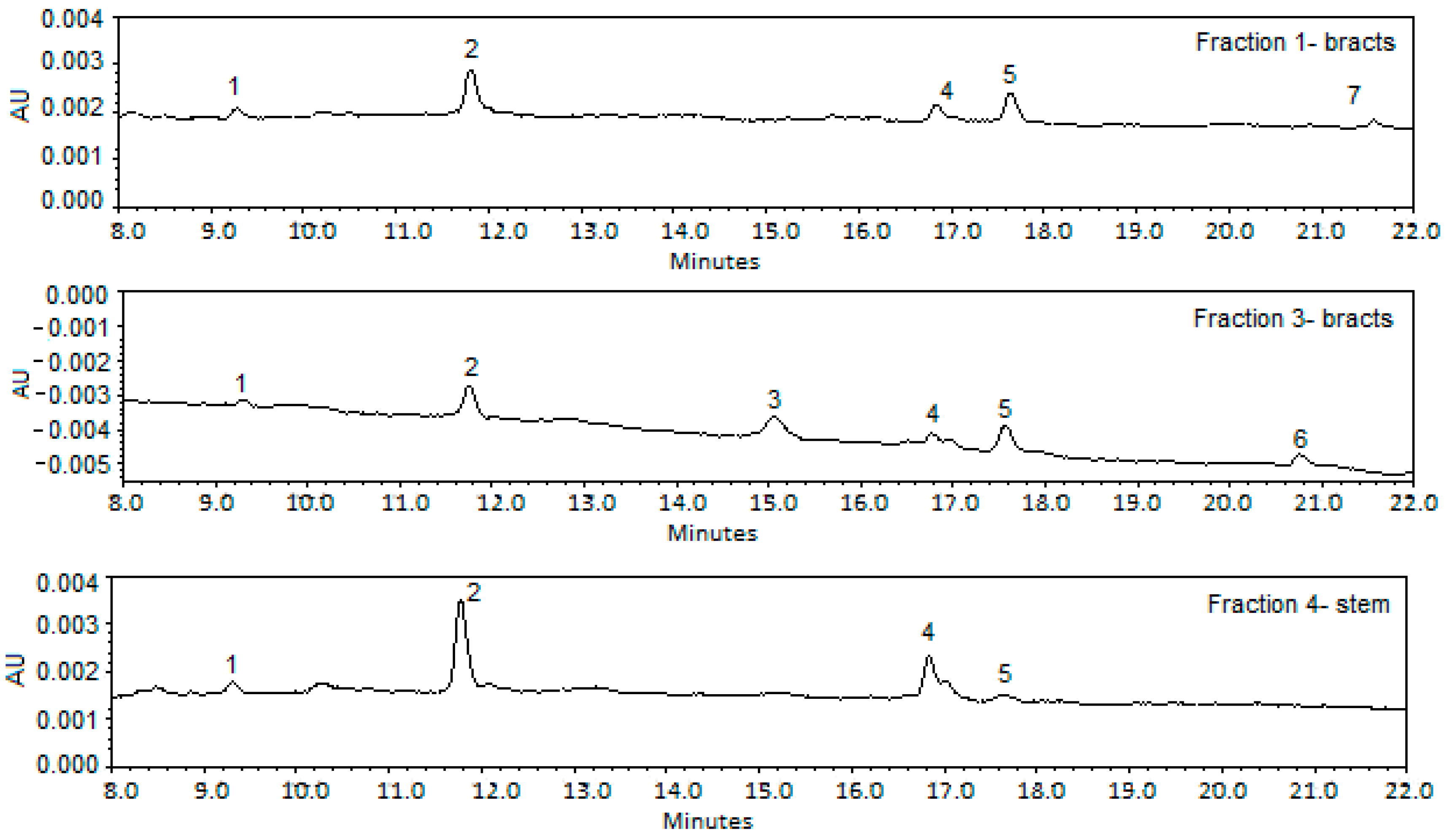 ijms free full text extraction