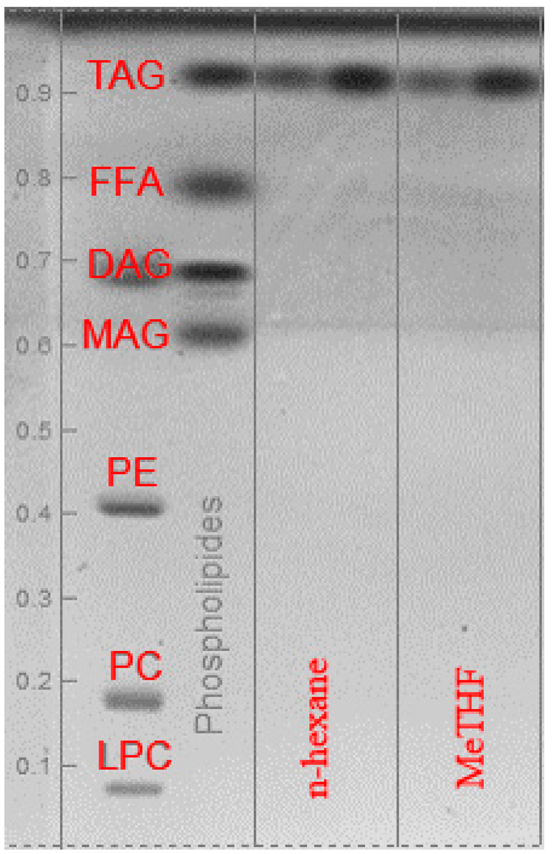 ijms free full text extraction