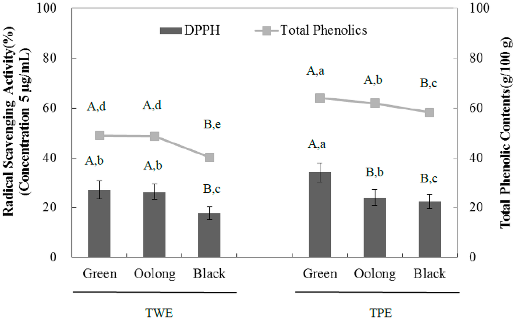 antioxidant research paper Enjoy proficient essay writing antioxidant research paper and custom writing services provided by professional academic writers , 28 25-30 (1995) use of a free radical method to evaluate antioxidant activity w. antioxidant research paper Enjoy proficient essay writing antioxidant research paper and custom writing services provided by professional academic writers , 28 25-30 (1995) use of a free radical method to evaluate antioxidant activity w.