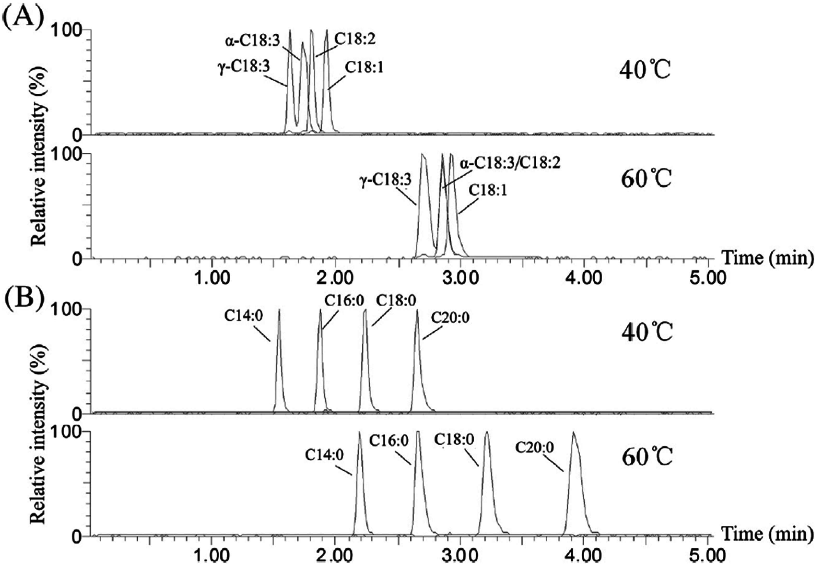 glissonean pedicle glissonean pedicle transection method