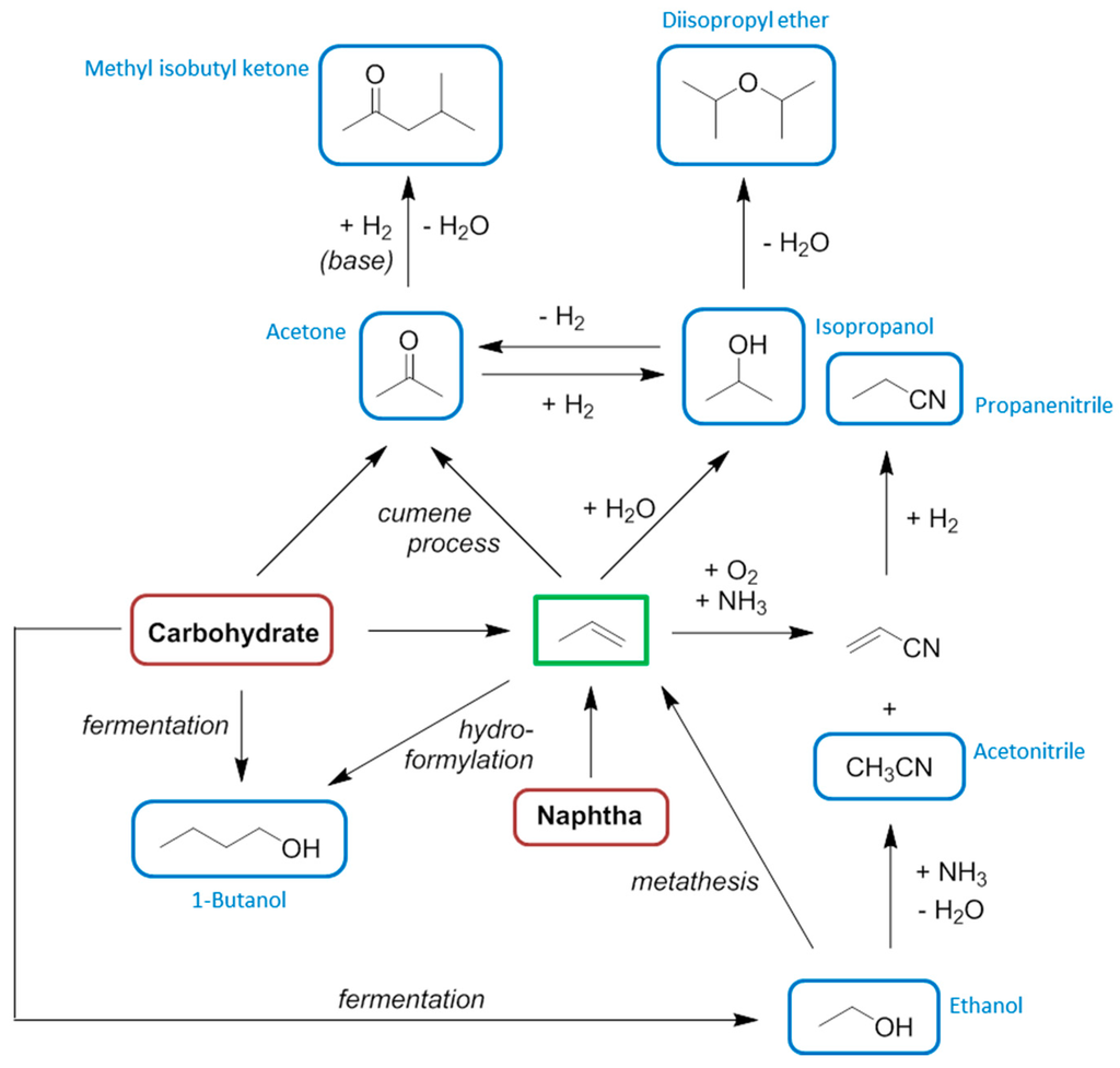 preparation of isopentyl acetate essay example Need essay sample on determining the equilibrium constant for the for example methyl butyrate smells of pineapple or apple, isopentyl acetate smells of pear or. preparation of isopentyl acetate essay example Need essay sample on determining the equilibrium constant for the for example methyl butyrate smells of pineapple or apple, isopentyl acetate smells of pear or.