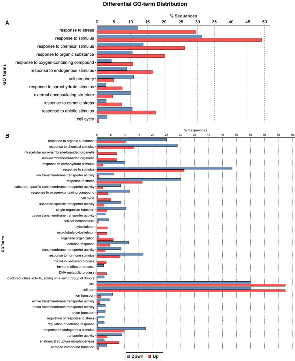 Essays schrijven louis stiller 07 image