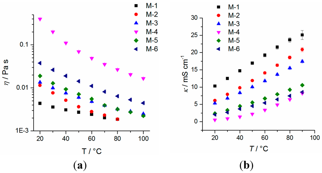 ebook fracture mechanics technology applied to material evaluation and