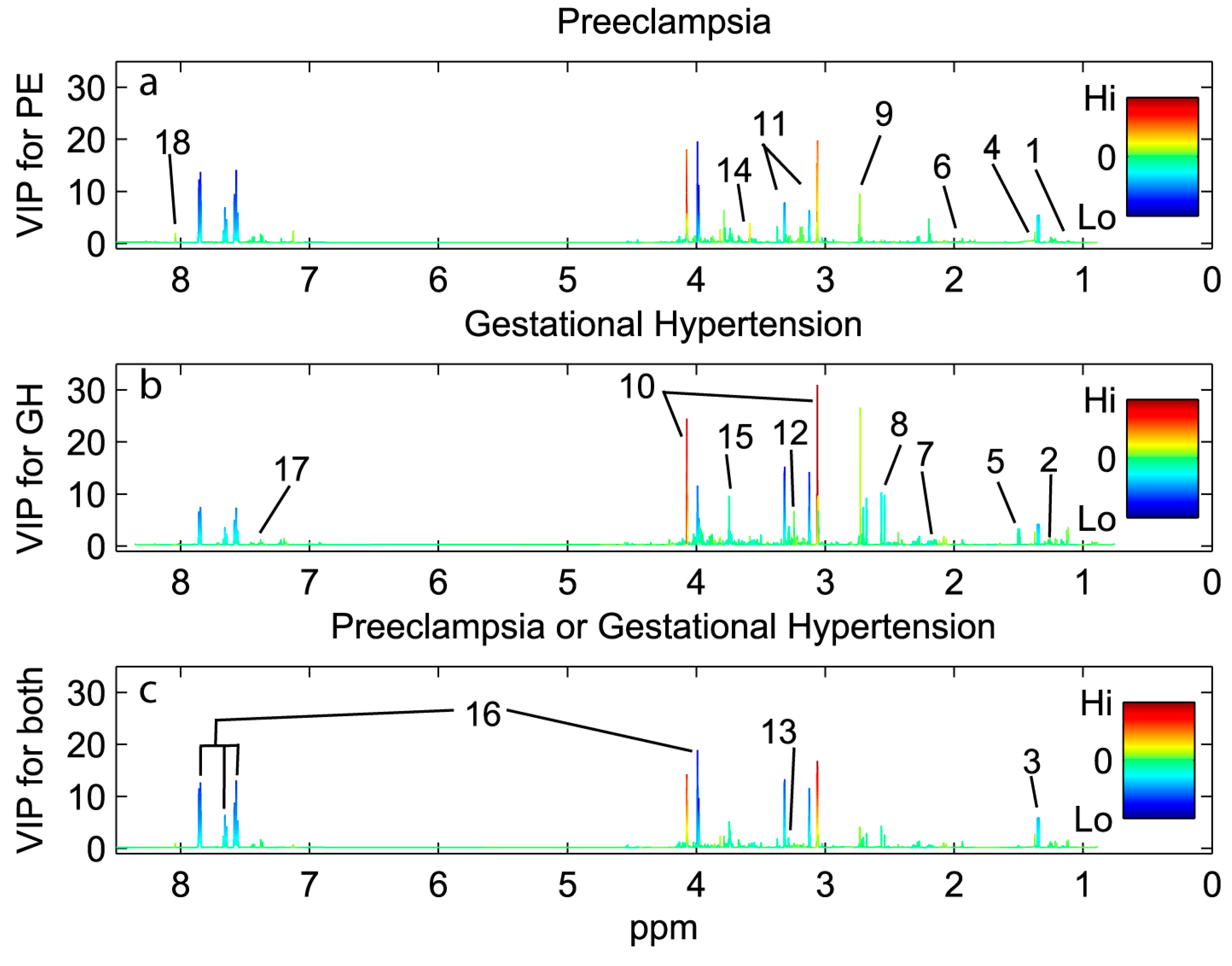 case control study on hypertension The purpose of this study was to investigate the association between pregnancy-induced hypertension and low birth weight a population-based case control study was. case control study on hypertension The purpose of this study was to investigate the association between pregnancy-induced hypertension and low birth weight a population-based case control study was.