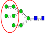 feature selection for high dimensional