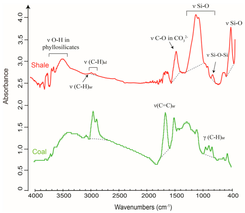 Ftir thesis 07 picture