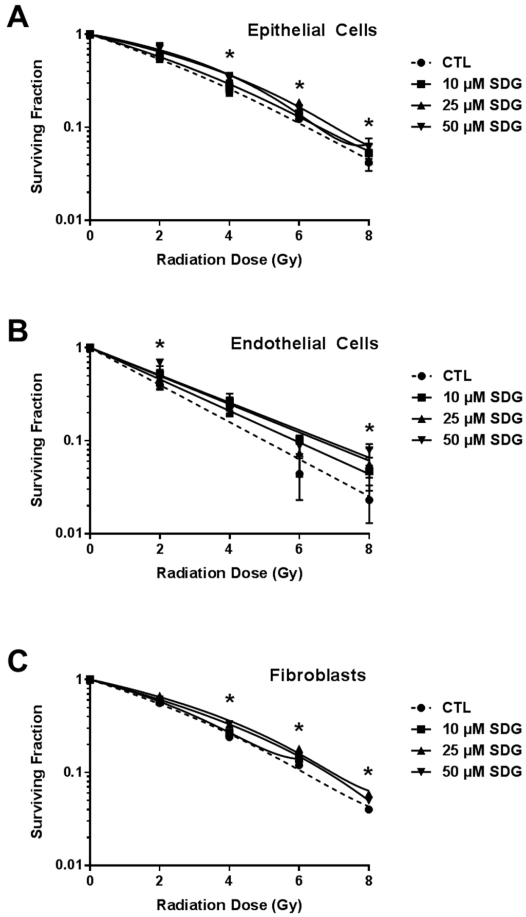 IJMS Free FullText The FlaxseedDerived Lignan Phenolic