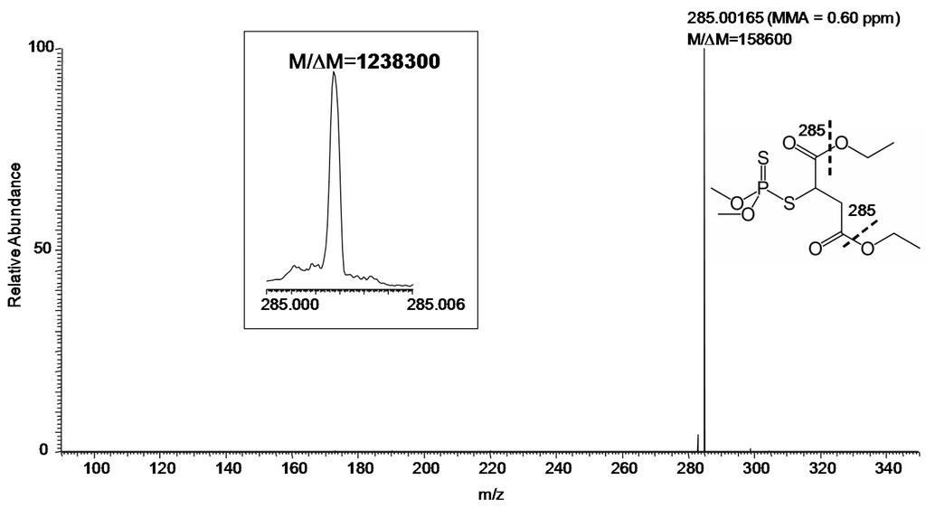 Ijms 17 00116 g003 1024
