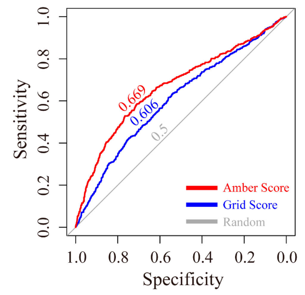 Essay scorer teacher login
