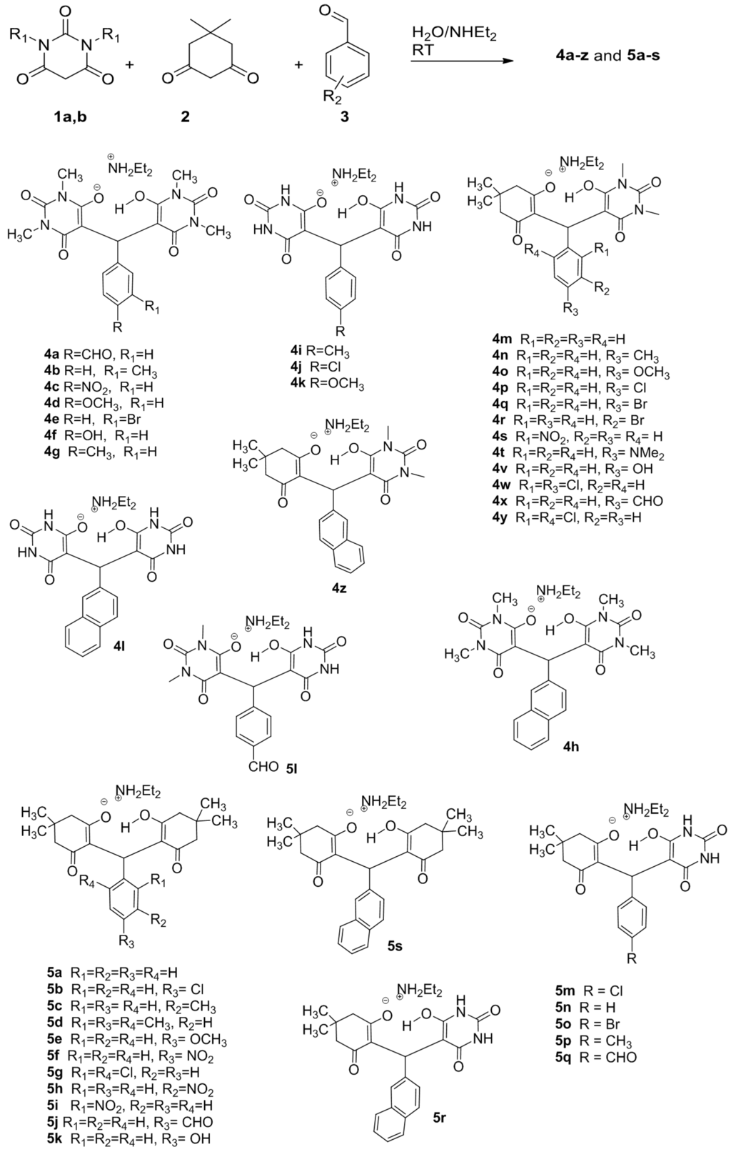 rank the given compounds based on their relative br