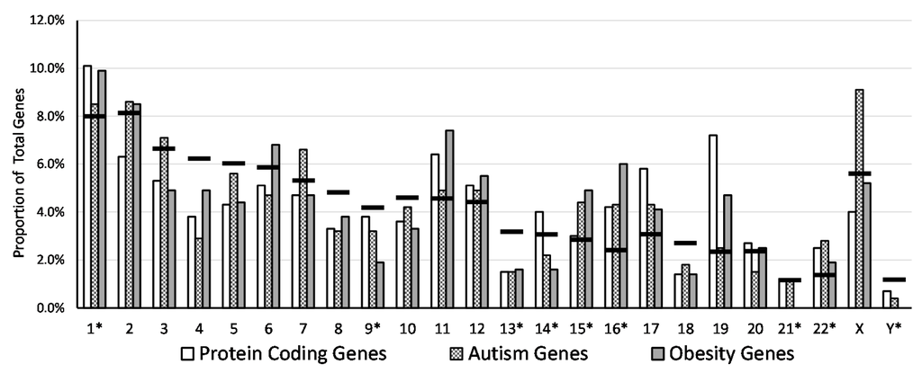 Constitutive heterochromatin formation and transcription in mammals picture