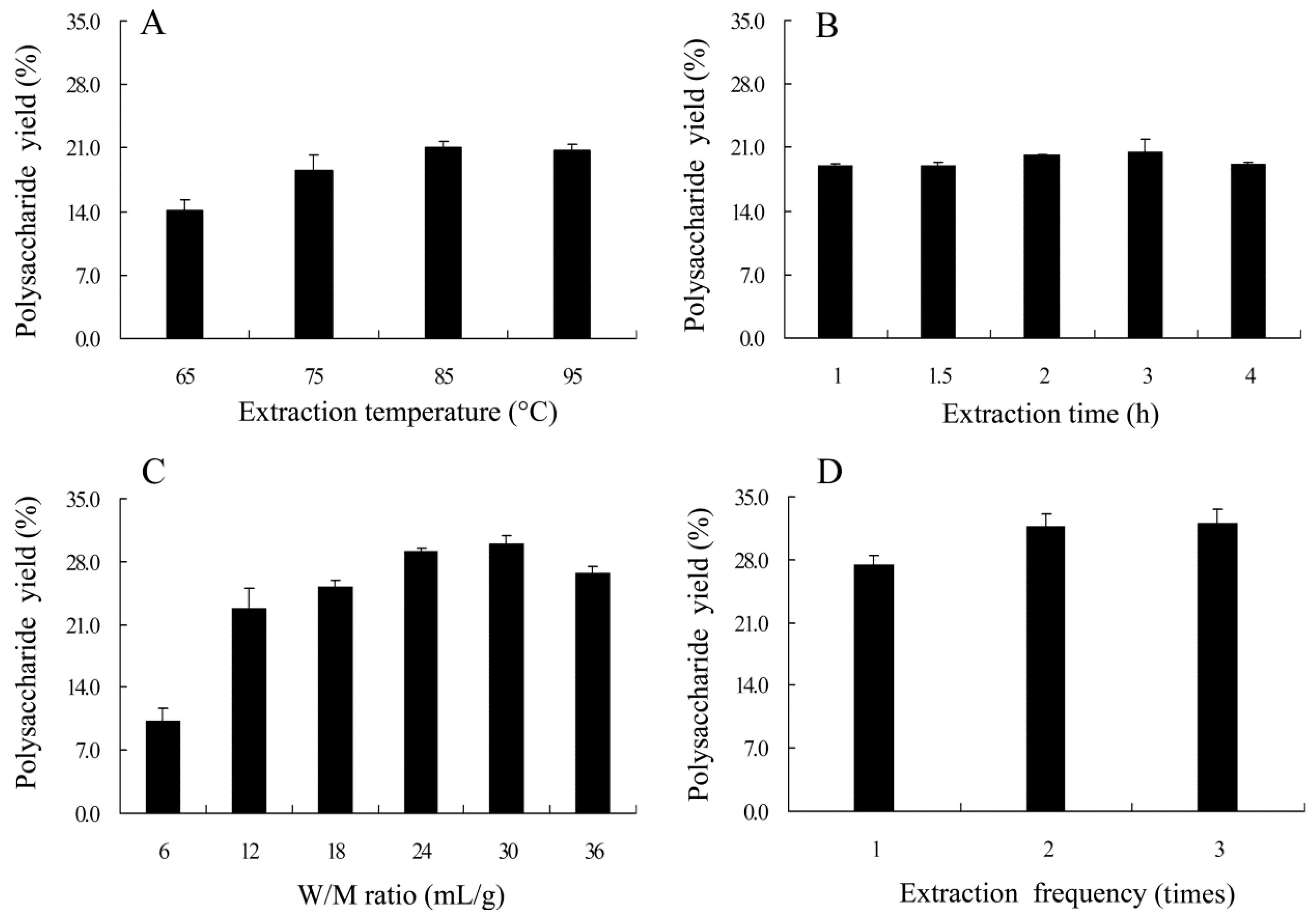 ijms free full text extraction