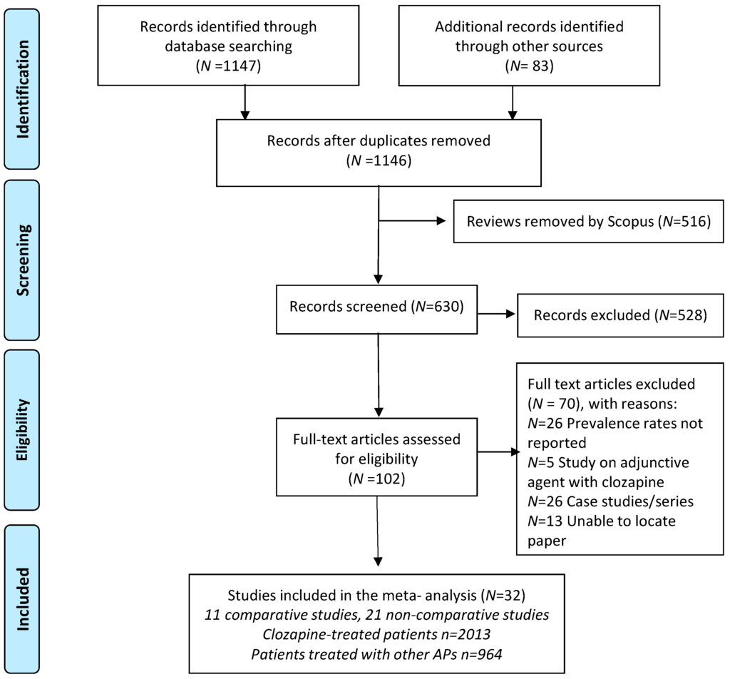 clozapine systematic review