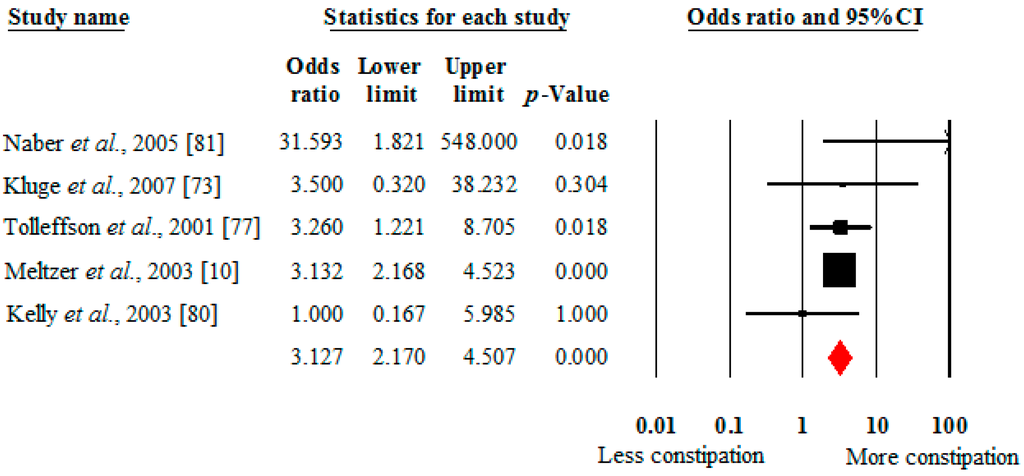 clozapine systematic review