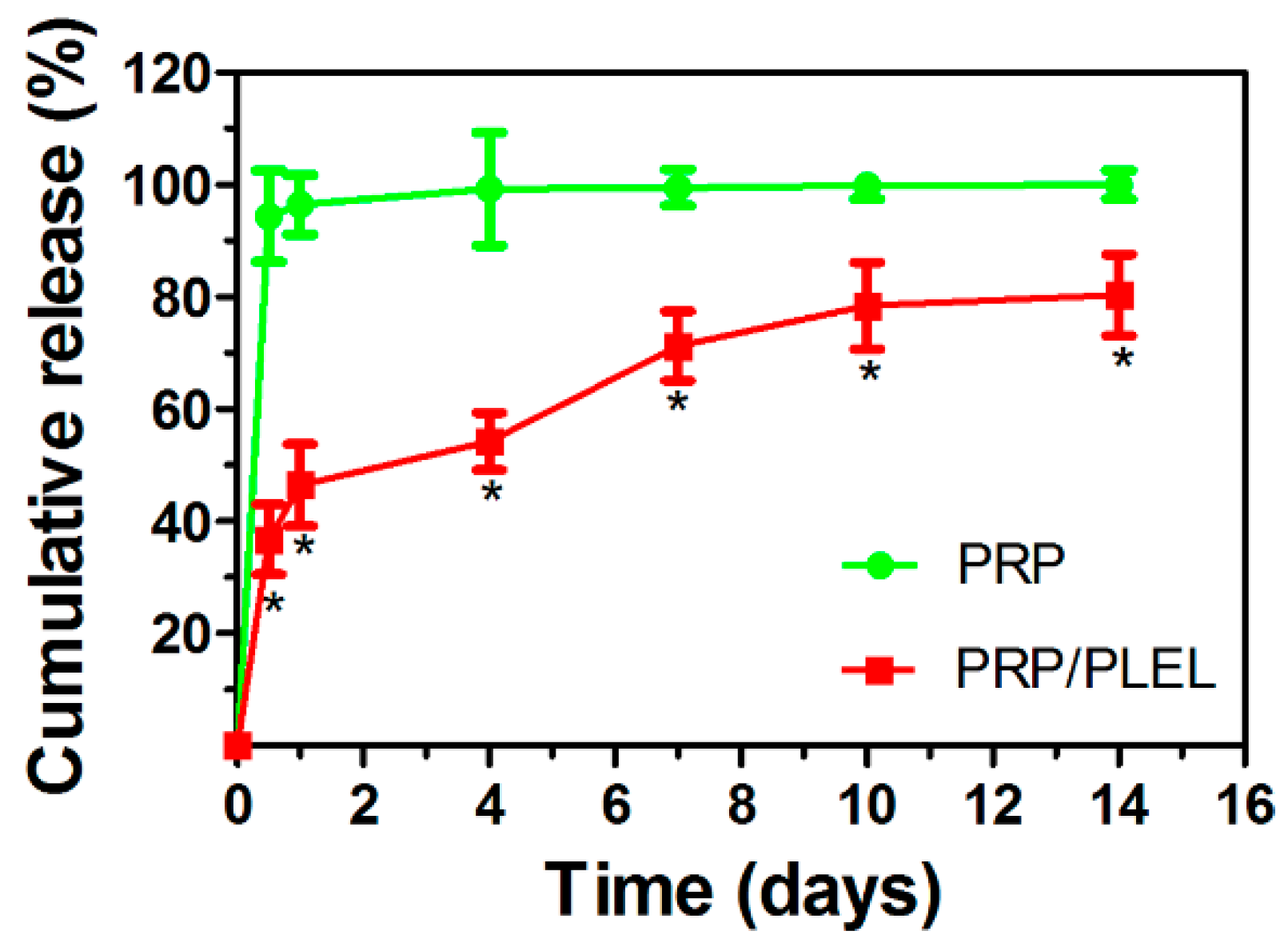 efficacy of growth factors concentration after prp Platelet rich plasma (prp) for hair loss you may be wondering why platelet rich plasma, or prp, as a treatment for hair growth belongs in a blog about natural remedies for hair loss because it is the perfect natural treatment. efficacy of growth factors concentration after prp Platelet rich plasma (prp) for hair loss you may be wondering why platelet rich plasma, or prp, as a treatment for hair growth belongs in a blog about natural remedies for hair loss because it is the perfect natural treatment.
