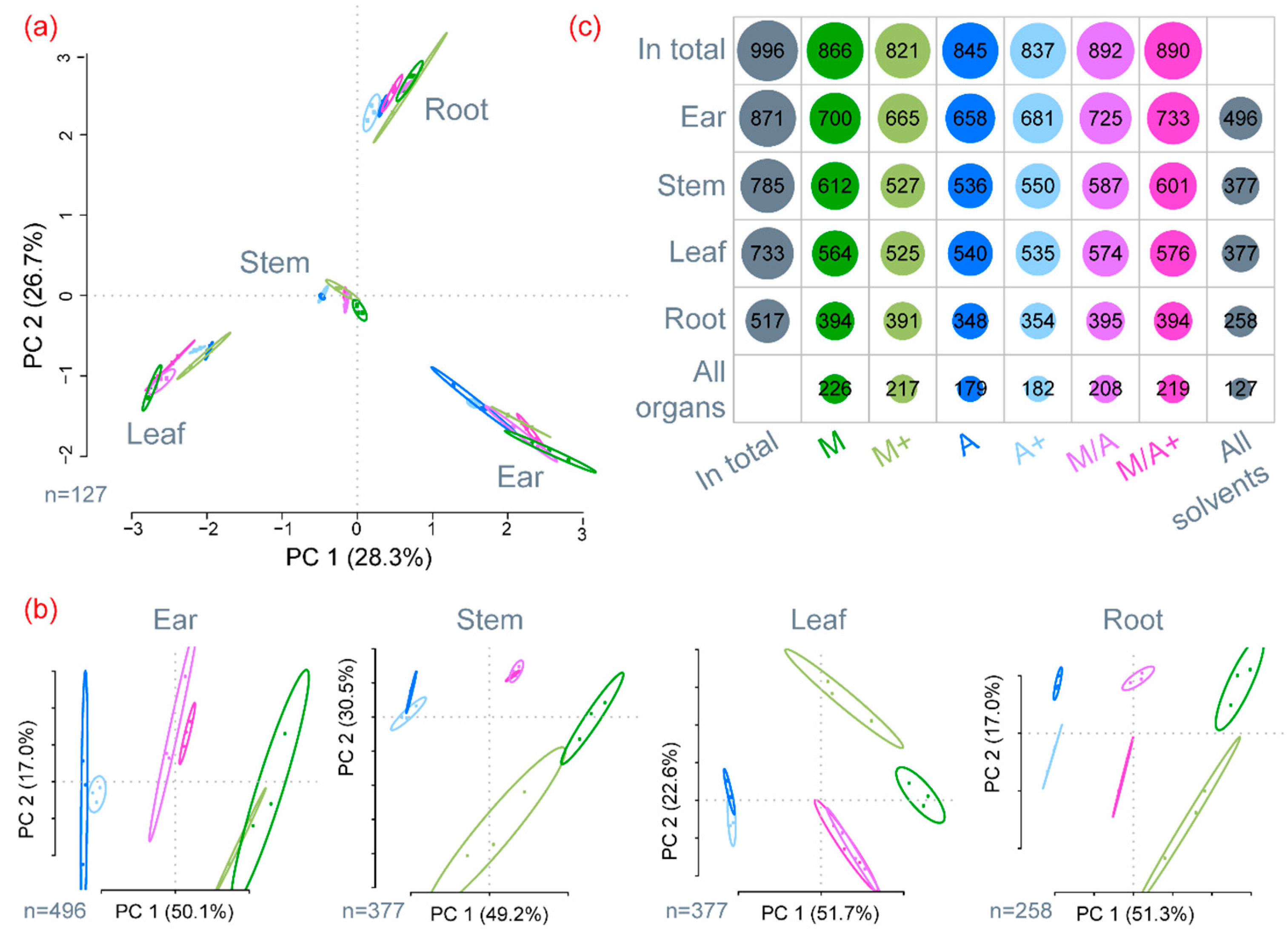 ijms free full text extraction