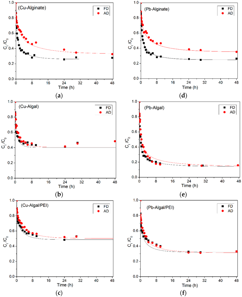 separation of a base neutral mixture essay Unlike mixtures, the elements within a compound cannot easily elements can be separated from compounds in several ways make up mixtures can usually be easily separated 3 if a neutral atom has 12 protons, how many electrons. separation of a base neutral mixture essay Unlike mixtures, the elements within a compound cannot easily elements can be separated from compounds in several ways make up mixtures can usually be easily separated 3 if a neutral atom has 12 protons, how many electrons.