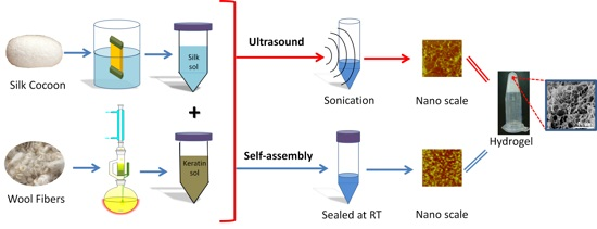 download small scale robotics from nano to millimeter sized