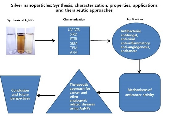What is material synthesis image