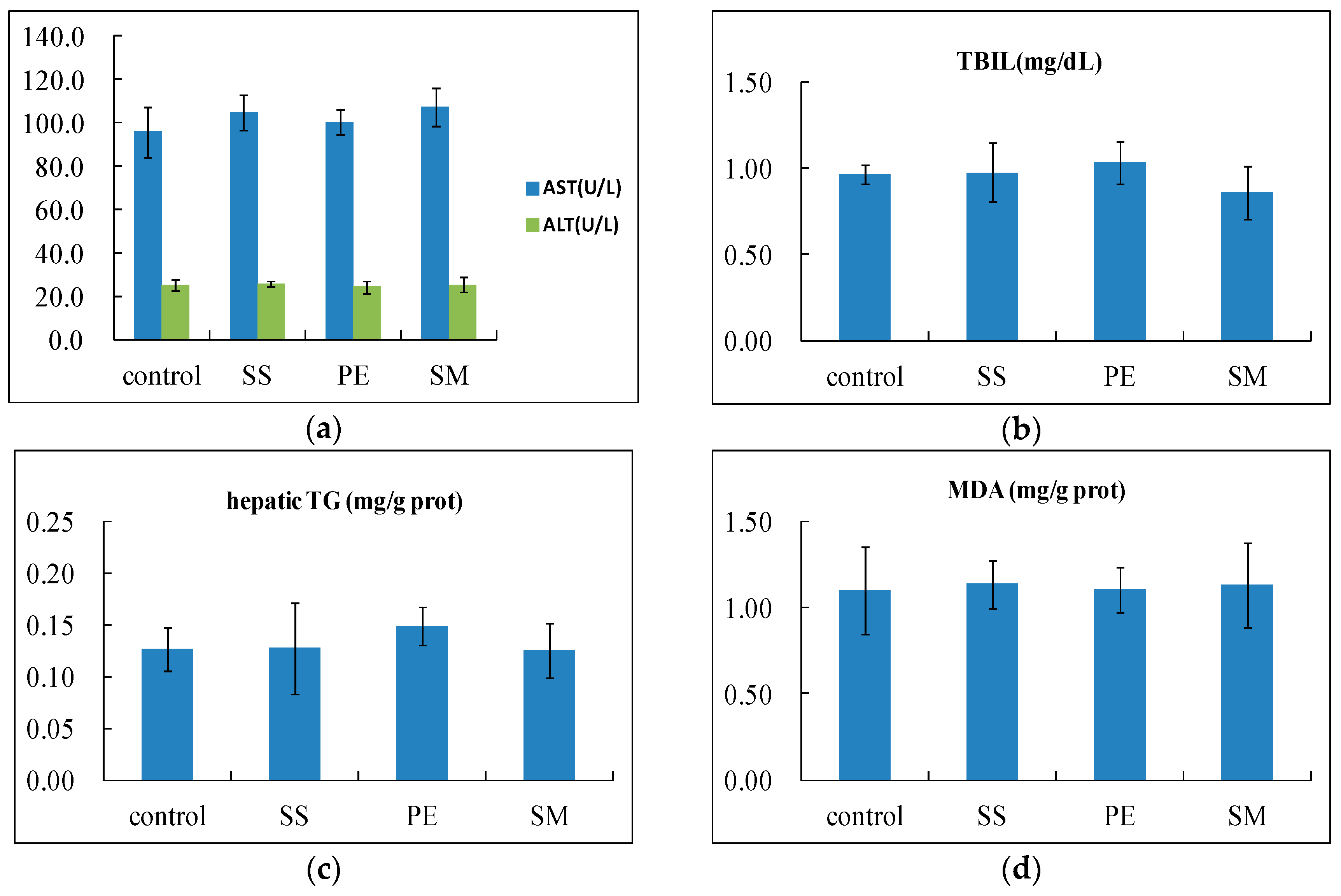 Paper presentation on nanotechnology quotes new love