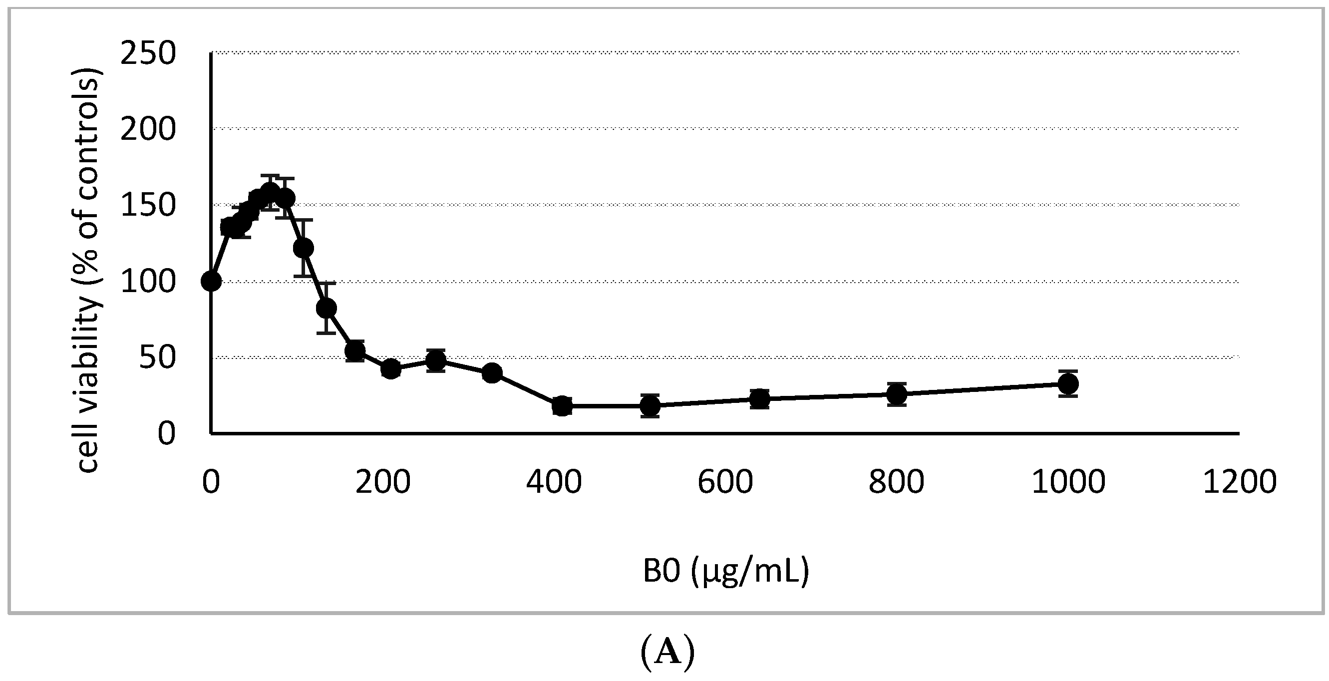 Ijms 17 01833 g002a