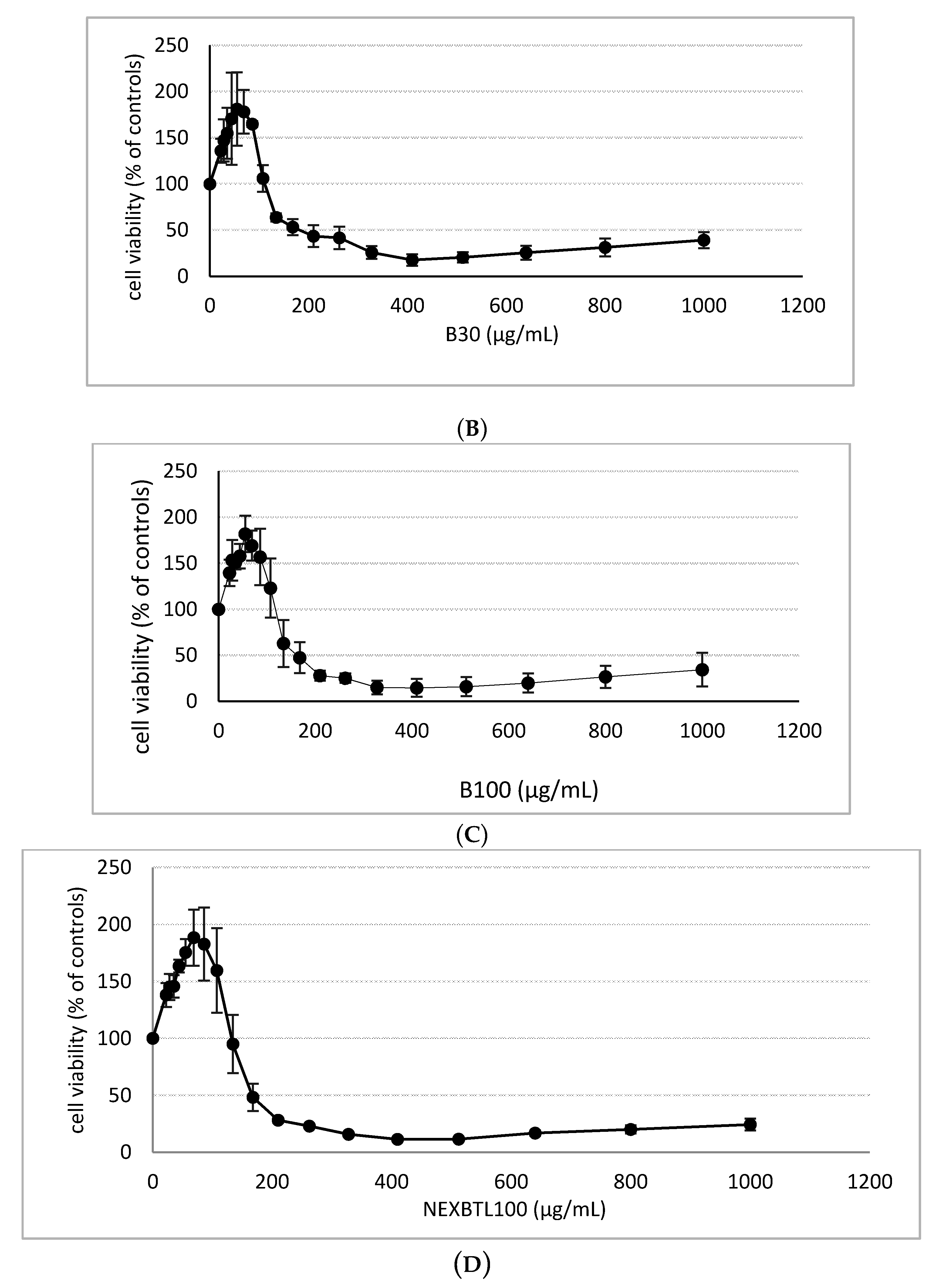 Ijms 17 01833 g002b