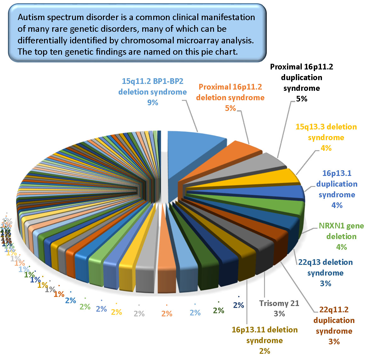 microarray analysis
