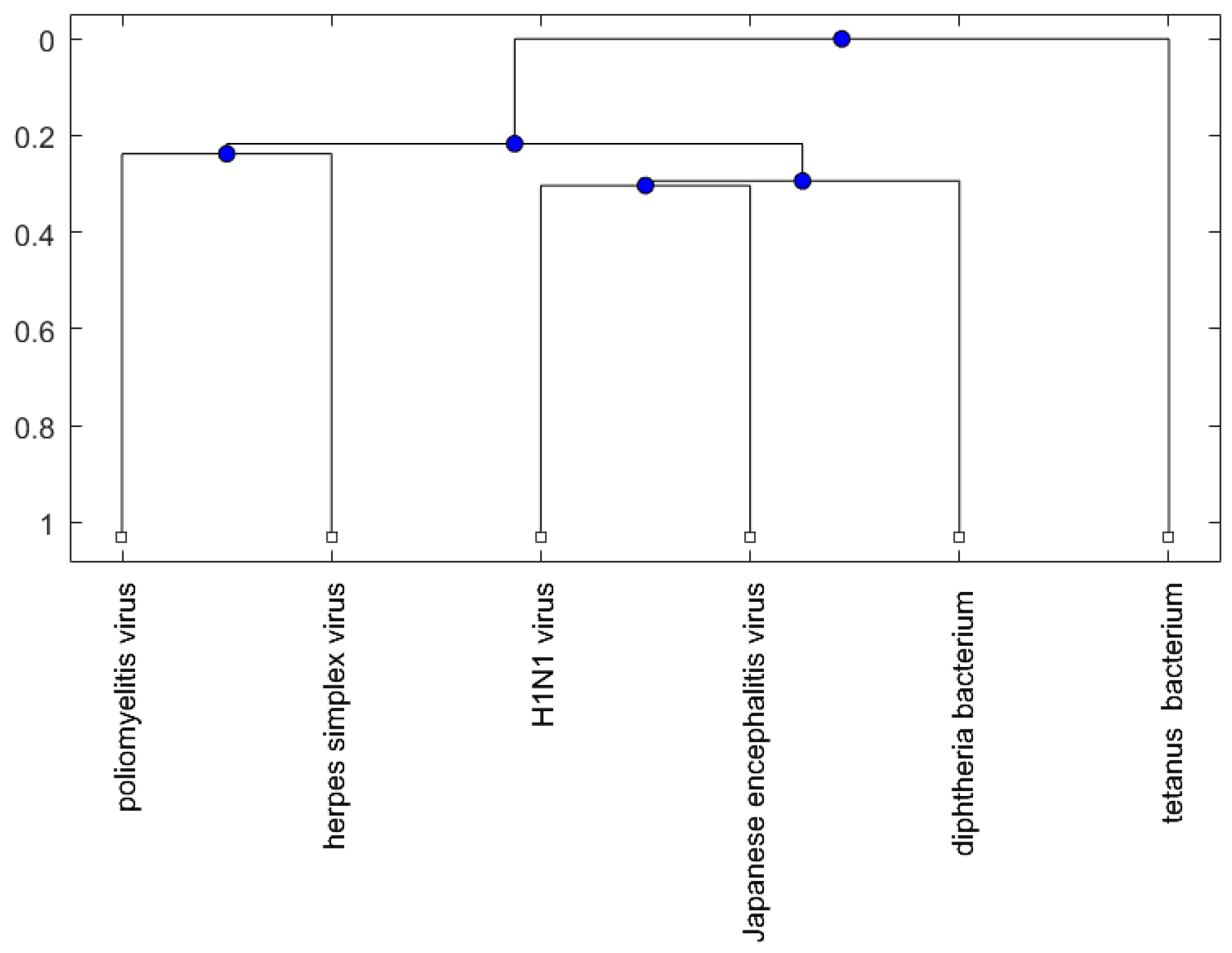 a study of the japanese encephalitis One study of japanese encephalitis intravenous immunoglobulin for the treatment of childhood encephalitis mildred a iro, natalie g martin, michael absoud. a study of the japanese encephalitis One study of japanese encephalitis intravenous immunoglobulin for the treatment of childhood encephalitis mildred a iro, natalie g martin, michael absoud.